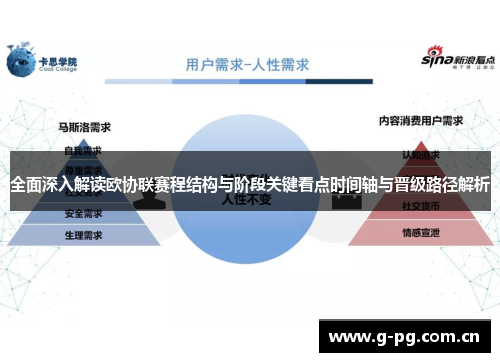 全面深入解读欧协联赛程结构与阶段关键看点时间轴与晋级路径解析